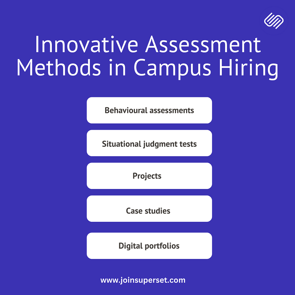 Innovative Assessment Methods in Campus Hiring