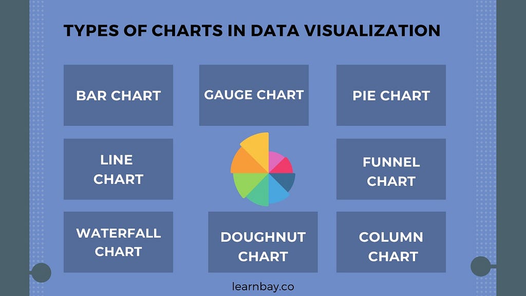 type of charts in Mocrosoft power BI data visualisation