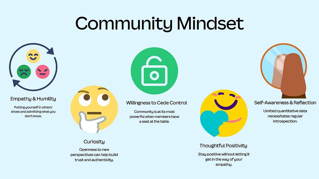 A simple visualization of 5 key mindsets that community professionals and organizational leaders can benefit from adopting. Each mindset is represented by an icon or emoji: empathy & humility, curiosity, willingness to cede control, thoughtful positivity, self-awareness & reflection.