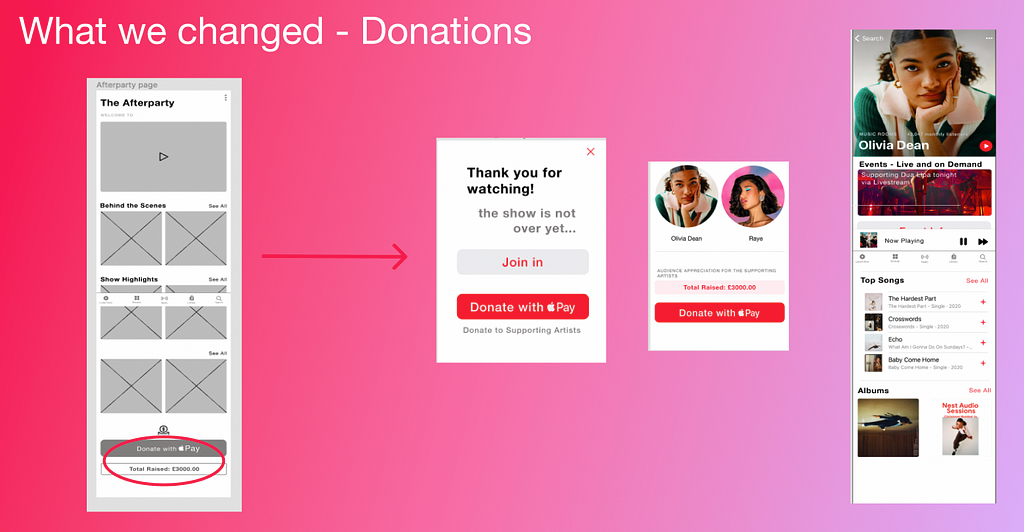 A before and after image of donation button iterations that were made from lo-fidelity wireframes to hi-fidelity.