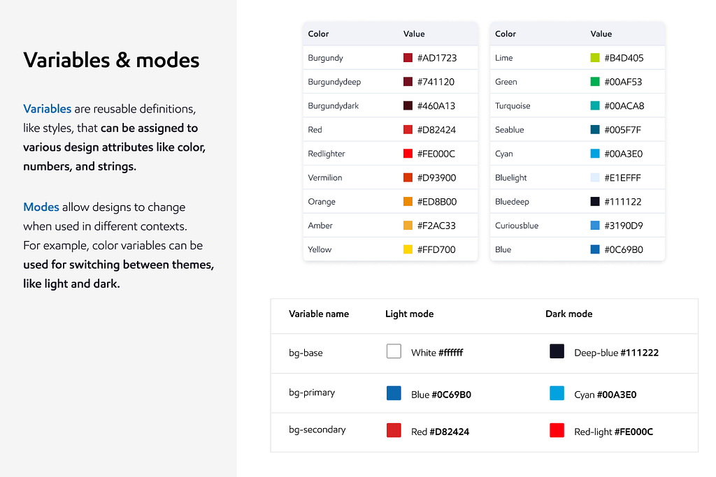 Image describing the usage of Figma variables to switch automatically between light and dark mode.