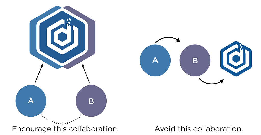 Datavant strives for synergistic collaboration, not blocking collaboration