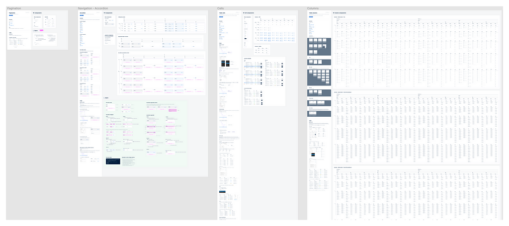 Example of several components sets