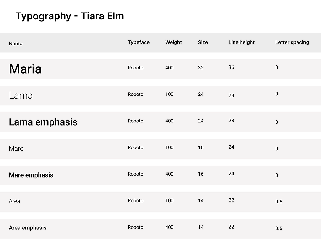 Tiara Elm typography definition