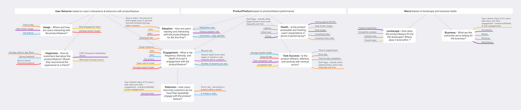 A mind map of the concepts discussed in the article