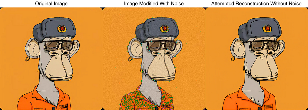 An image with three panels containing the same source image of a generate ape. The first is the original ape with no modifications, the second shows the ape with a lot of visual noise (such as specks of different colors all over the image, slightly lower quality, etc.), and the third is the second panel ape reconstructed in an attempt to minimize noise. The ape has slight smudge in the lower right corner where their shirt has numbers on it, but other than that, the noise has been removed.