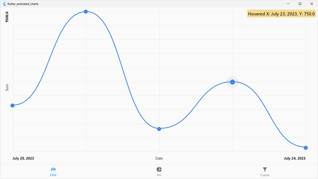 Animated and interactive line chart in Flutter