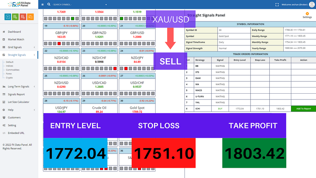 Spot Gold Trade