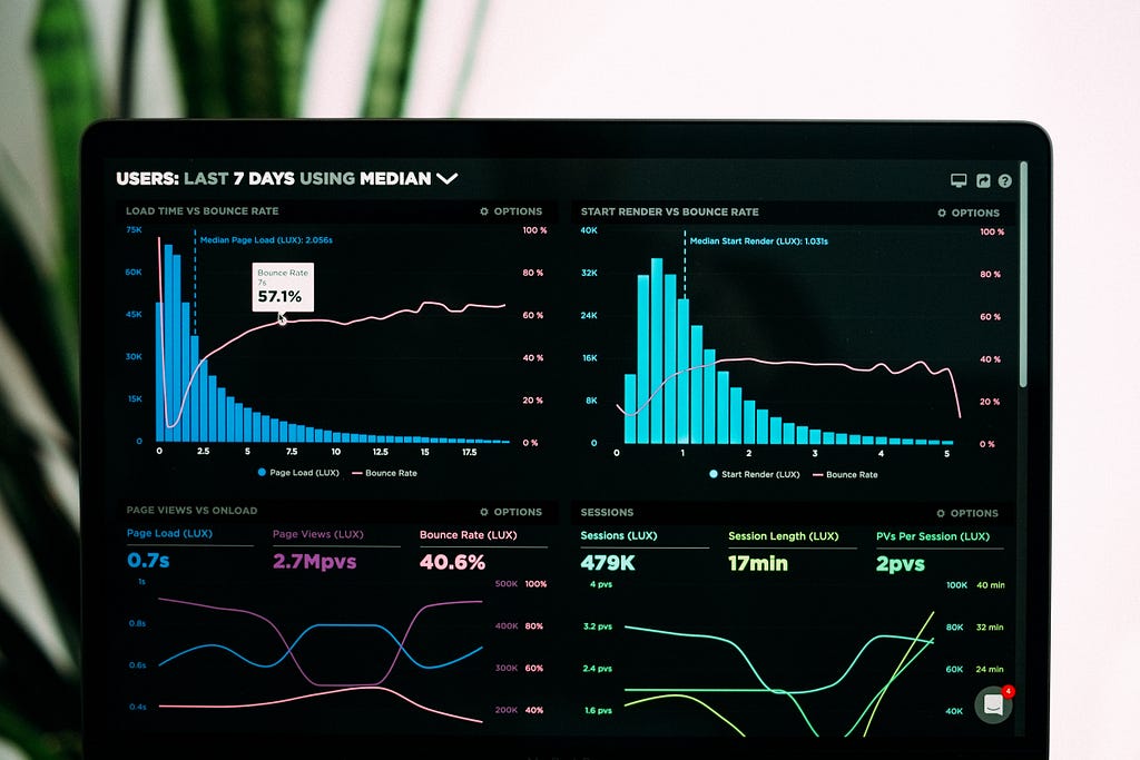 screen showing a dashboard of metrics