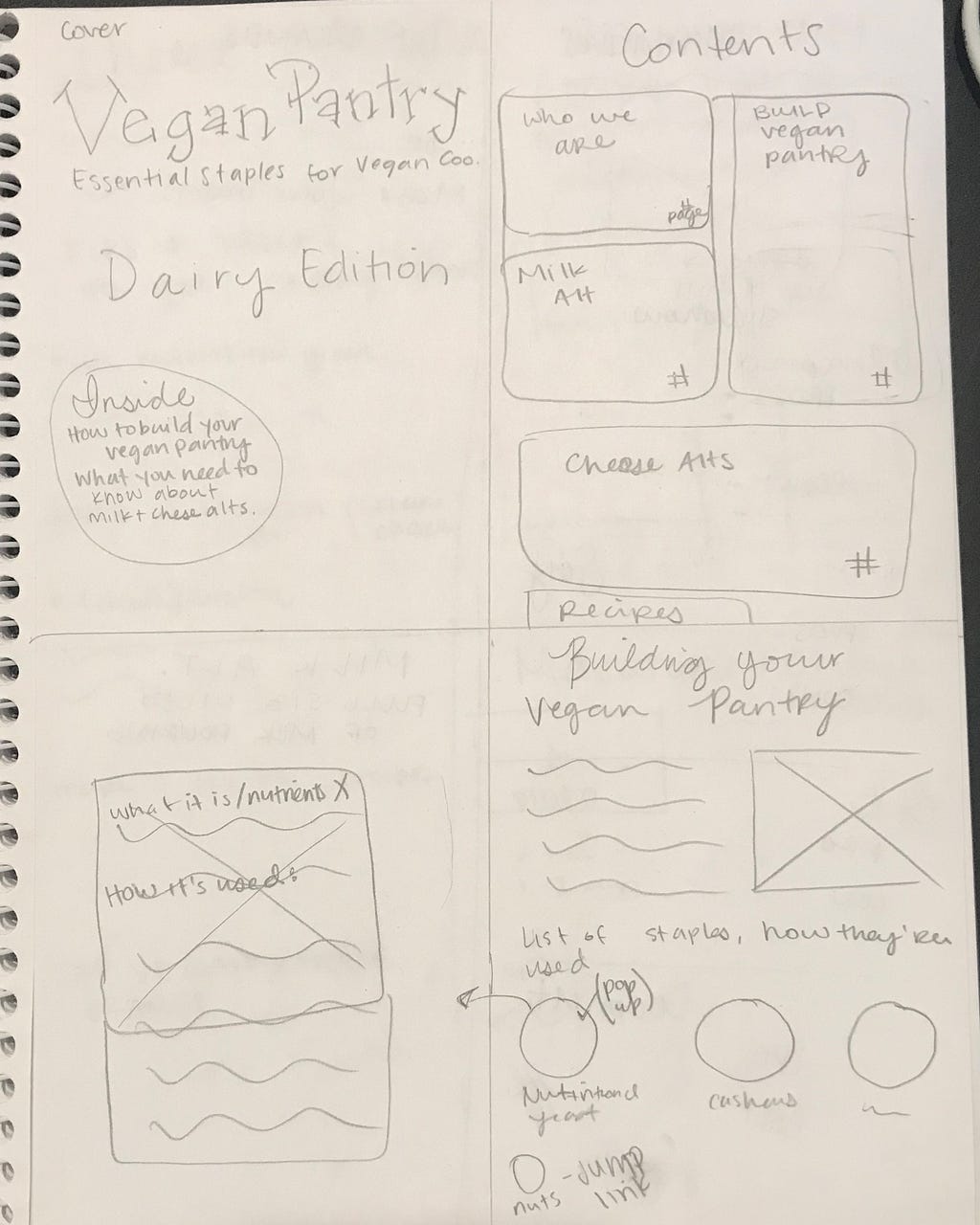 Initial sketches of cover page, table of contents, and an article.