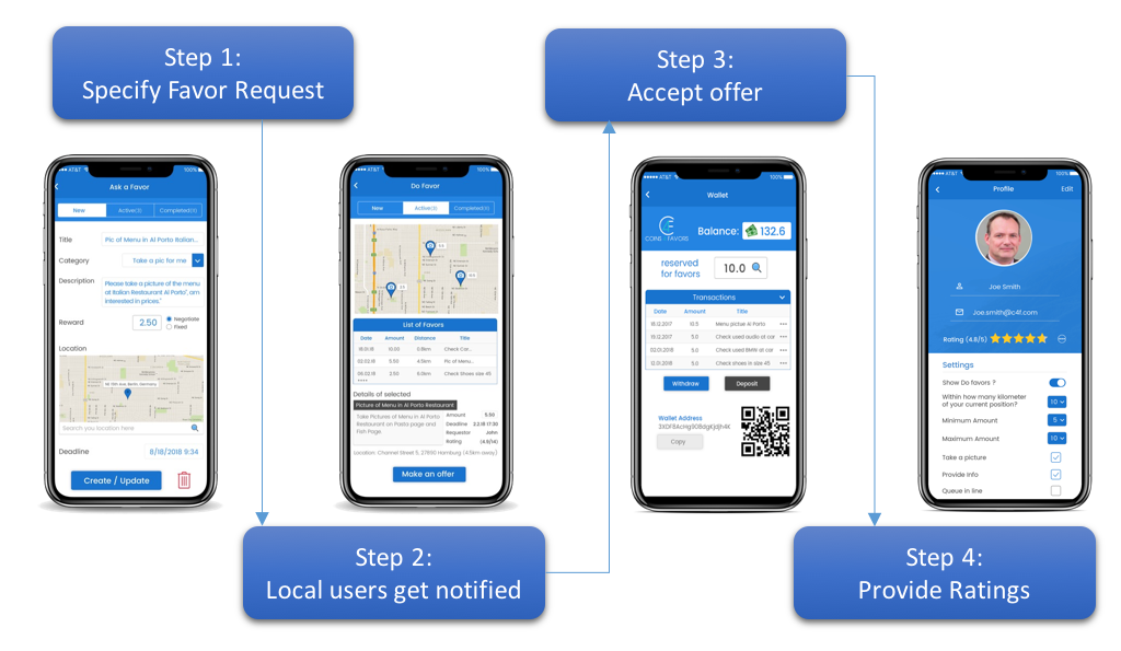 How blockchain technology will revolutionize the global service industry How blockchain technology will revolutionize the global service industry