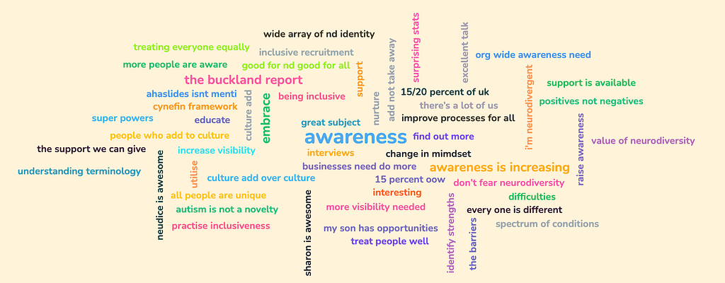 Wide array of ND identity  Awareness is increasing  Being inclusive  Improve processes for all  Difficulties  I’m neurodivergent  Excellent talk  People who add to culture  The Buckland Report  Add not take away  15/20 percent of UK  Good for ND good for all  Awareness  Practise inclusiveness  Cynefin framework  Culture add over Culture  Treat people well  Utilise  Identify strengths  More people are aware  Interviews  Understanding terminology Treating everyone equally spectrum of conditions