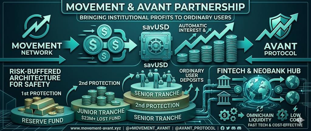 Movement and Avant Partner: Bringing Institutional Investment Profits to Ordinary Users