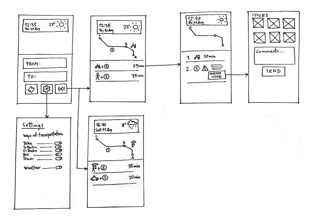 Lo-Fi Wireframes of weather-based navigation app based on a crowd solution