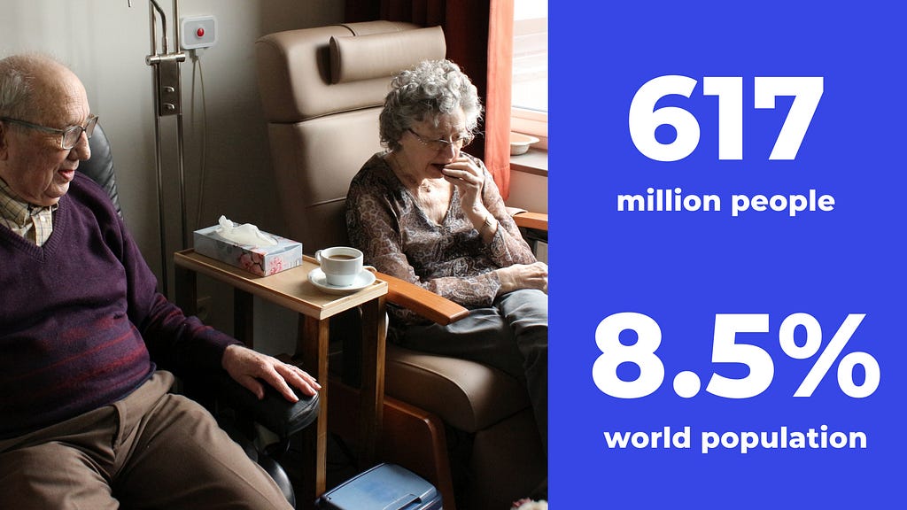 Image showing elderly couple sitting and indication that there are 617 million elderly people which is 8.5% of population.