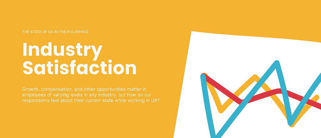 Industry Satisfaction: Growth, compensation, and other opportunities matter in employees of varying levels in any industry, but how do our respondents feel about their current state while working in UX?