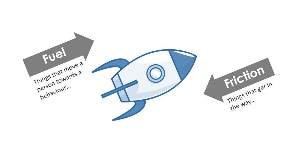A rocket ship with an arrow going in forward direction (Fuel) and an arrow going in the reverse direction (Friction).