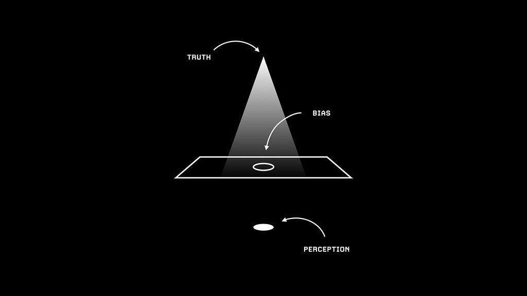 The image shows a diagram on black background, and uses the metaphor of light. Truth is shown as the origin point of light. There is a paper with a hole in the middle, which is labelled bias. The round spot of light is labelled perception.