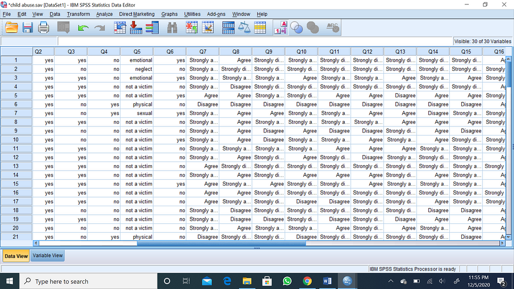 Dataview of child abuse dataset