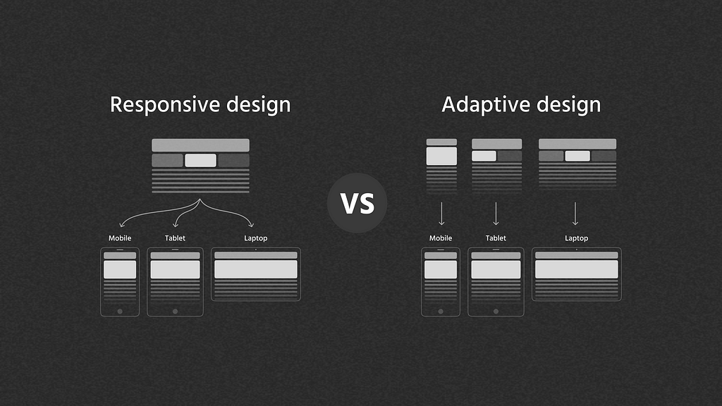 Comparison of Adaptive Design and Responsive Design: Adaptive design showing tailored content for different devices, while responsive design shows the same content adjusted to fit different screens.