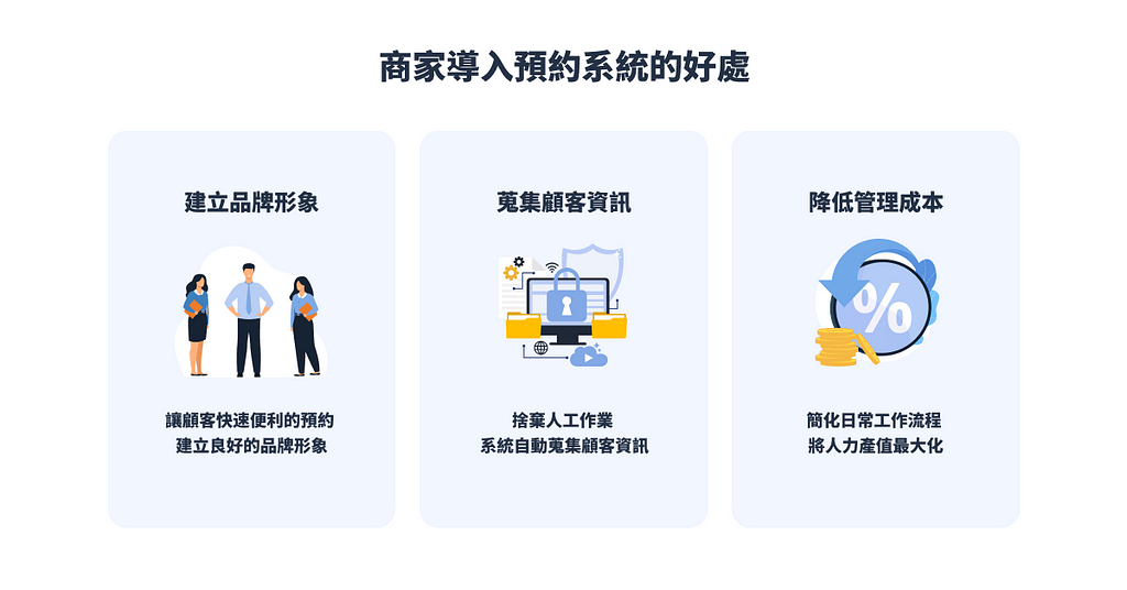 線上預約維修！、3C、居家、設備維修業者都需要的線上預約管理系統！