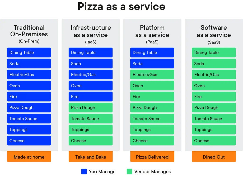 https://www.optimizely.com/insights/blog/pizza-as-a-service/