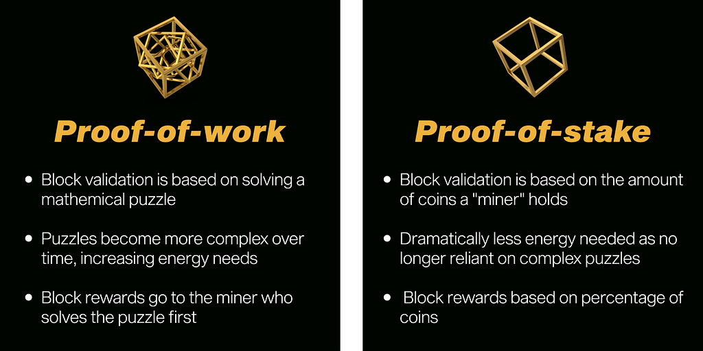 The Difference between Proof-of-Work (POW) and Proof-of-Stake (POS). Source: NGRAVE.