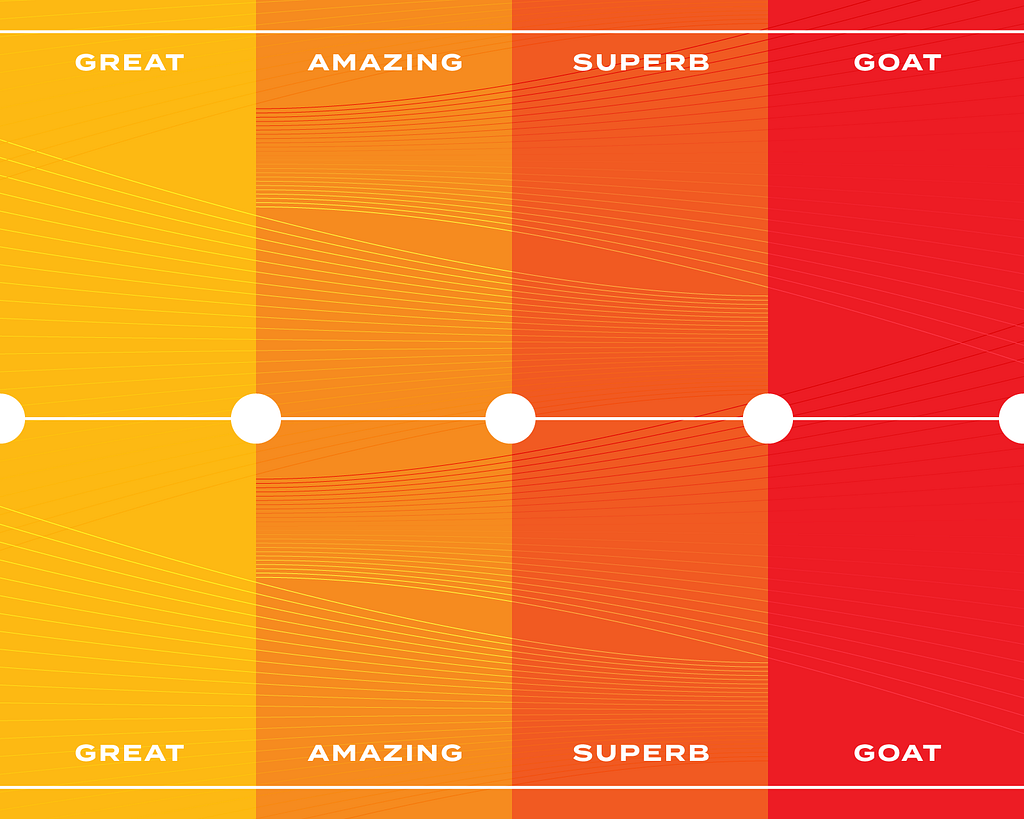 A series of four solid blocks of color, with waving lines overlaid. Each block has a label assigned to it. Those labels are: great, amazing, superb, and goat, which means “greatest of all time”.