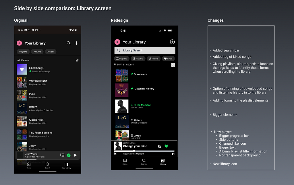 Side by side comparison: Library screen: Changes Added search bar Added tag of Liked songs Giving playlists, albums, artists icons on the tags helps to identify those items when scrolling hte library Option of pinning of downloaded songs and listening history in to the library Adding Icons to the playlist elements Bigger elements New player: Bigger progress bar Skip buttons Changed like icon Bigger text Album/ Playlist title information No transparent background New library icon