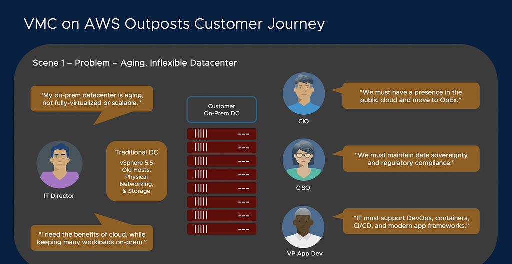 Graphic: Customer journey — Defining the customer problem.