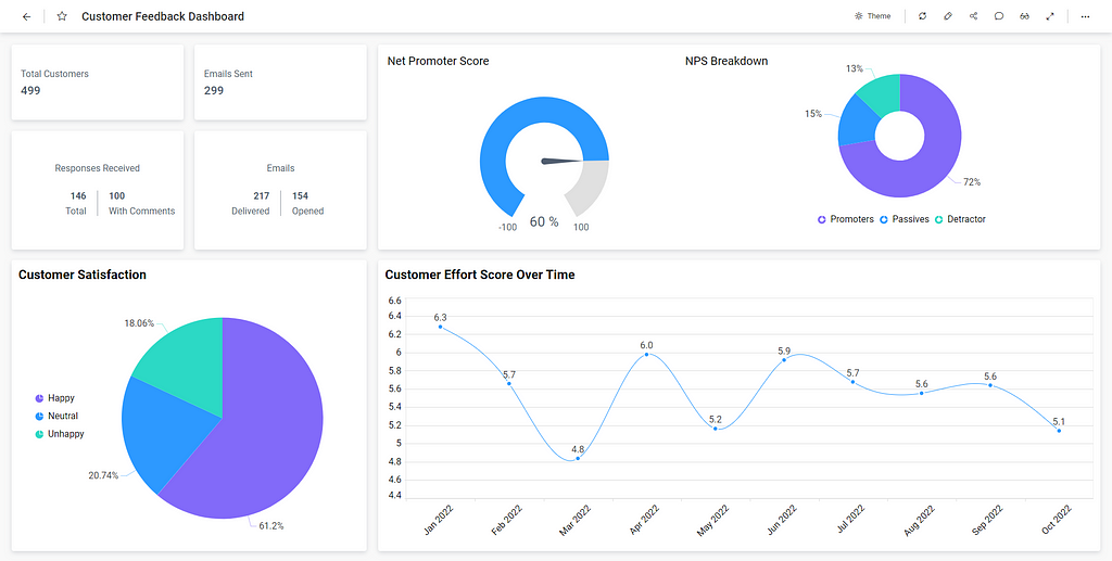 Integrating SurveyMonkey with HubSpot Data in Bold BI