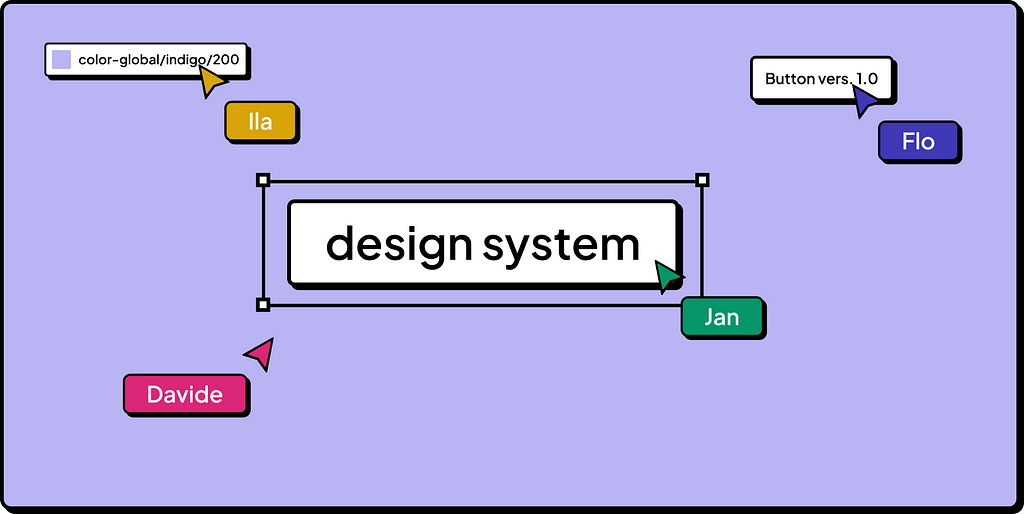 An illustration about the article, in Figma style.