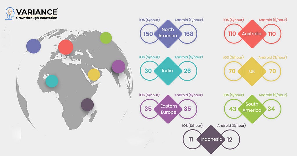 App Development Cost based on Software Development Company Location