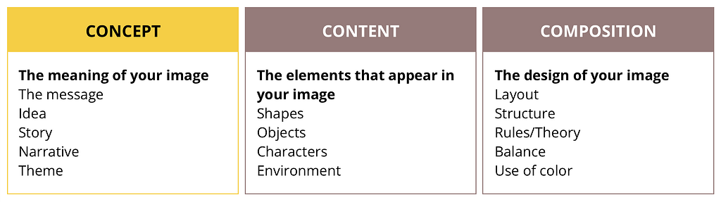 A table showing the definitions for concept, content, and composition. A concept is the meaning of your image. Content is the elements of your image. Composition is the design of the image.