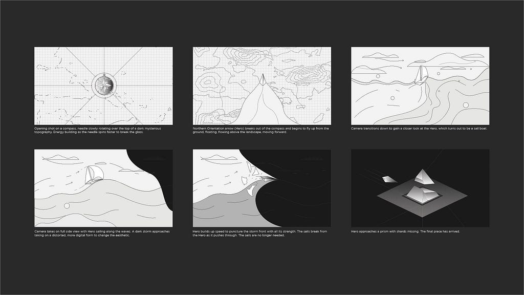 Storyboards from “Flow” — beginning at the opening compass shot and ending at an early rendition of the final crystal shot.