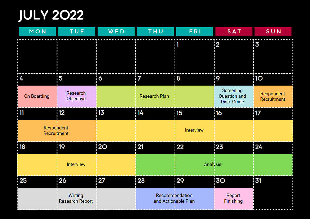 Research timeline on July 2022, starting from July 4th to July 30th