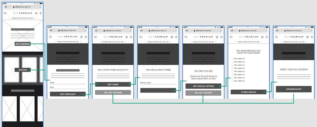 Wireframing showing the proposed user flow, subscribing with one datum at a time