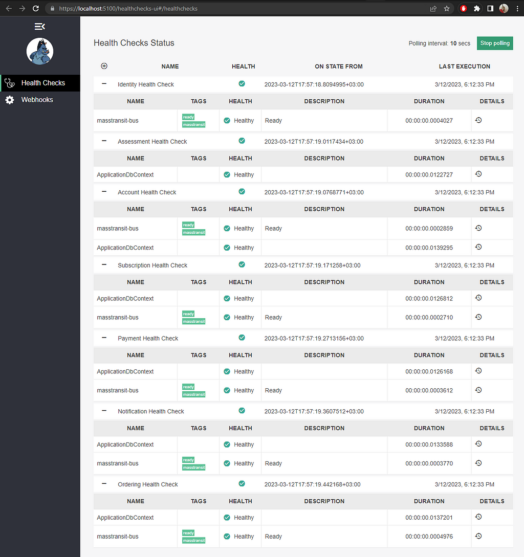 WatchDog Health Checks(Healthy status)