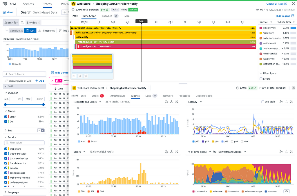Screenshot of observability platform displaying metrics for shopping cart controller.