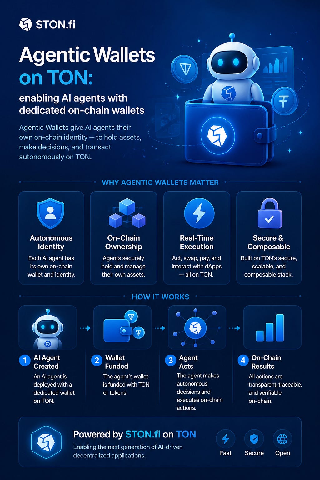 Your AI Agent Can Now Hold a Wallet on The Open Network — and That Changes Everything