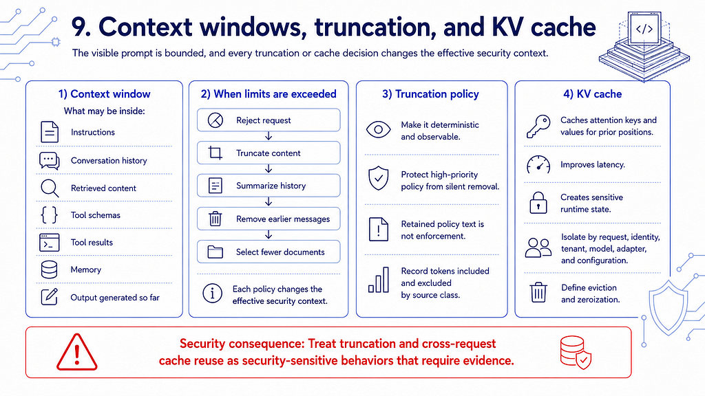 Context windows, truncation, and KV-cache security