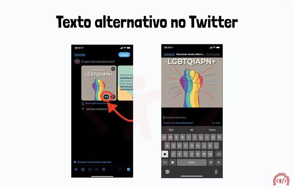 Texto alternativo no twitter. Arte com 2 capturas de tela do twitter, uma com destaque no botão de texto alternativo e a outra mostrando o campo para escrever o texto.