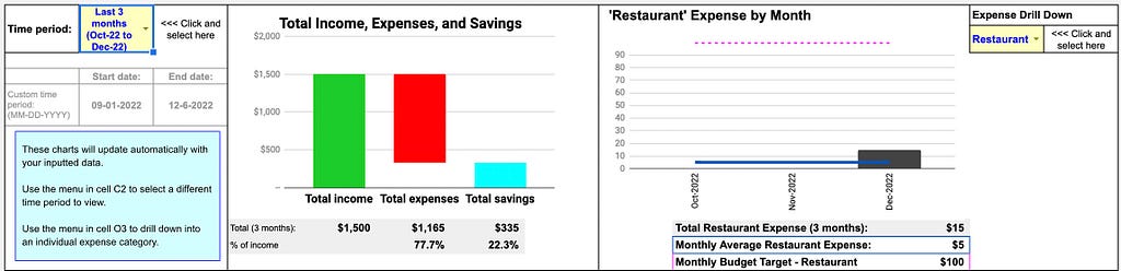 Spreadsheet that shows a graph on your total income, expenses, and savings over a period of time.