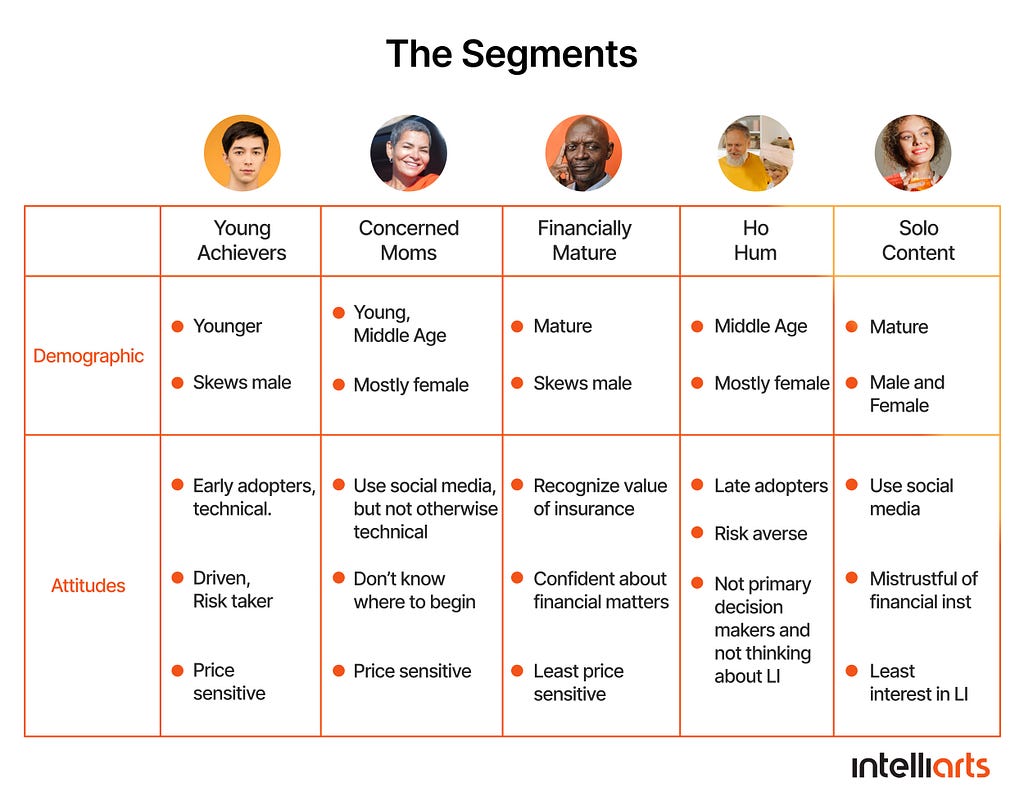 MetLife customer segments provided by ML algorithms