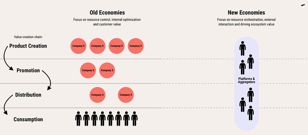 Old vs new business models in the travel industry