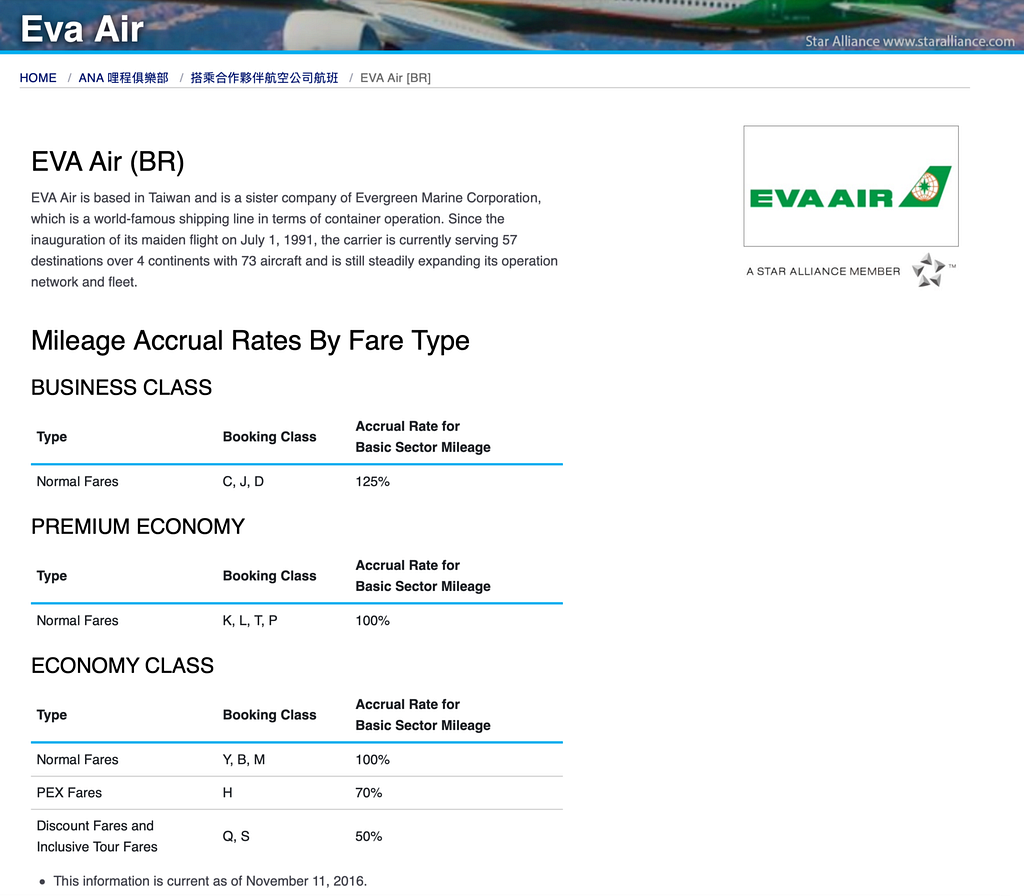 長榮在ANA的累積率https://www.ana.co.jp/zh/tw/amc/partner-airlines/eva-air/