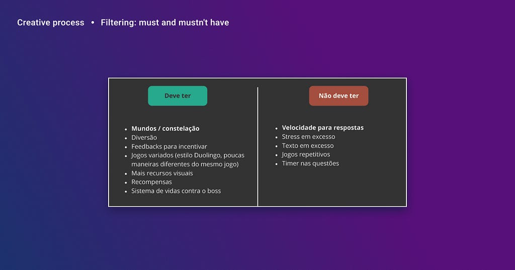 There’re two lists side by side, the one on the left with the title: Must Have and the items are: Worlds/constellations, fun, feedback to encourage, assorted Duolingo-style games, a few different ways of the same game, more visual resources, rewards, and life system against the boss. On the right list, there’s a title: Mustn’t have and the items are: speed to reply, excessive stress, excessive text, repetitive games, and timer on questions.