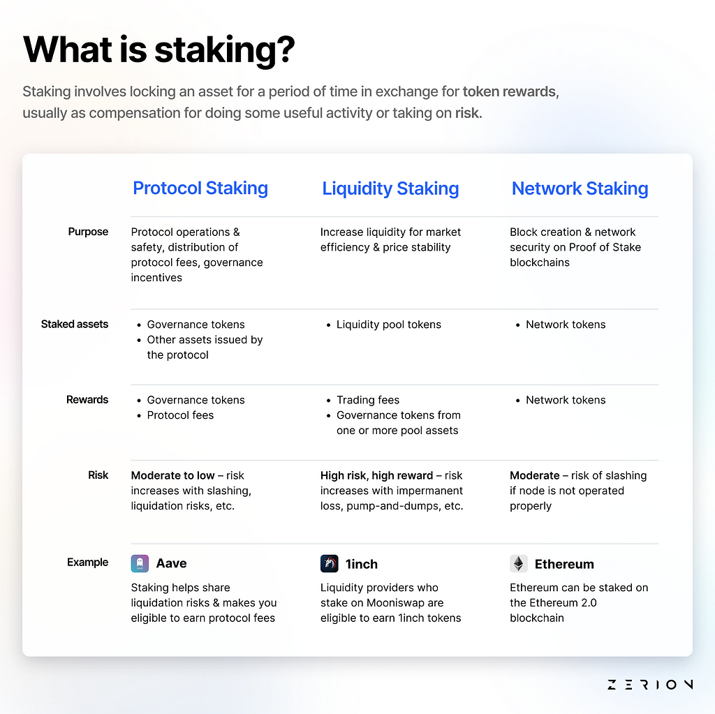 What is staking?