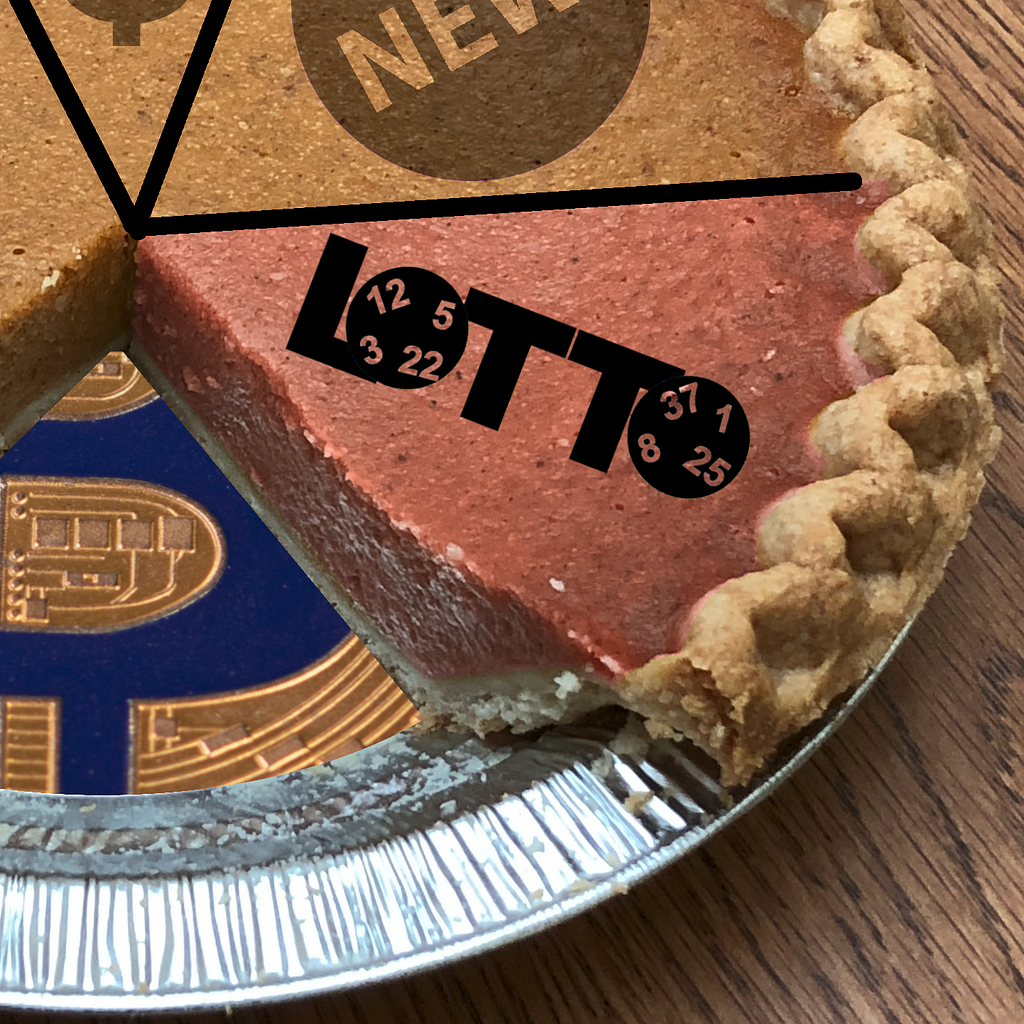 A pumpkin pie with a slice missing. The pie has been overlaid with a pie-chart, in which the pieces are labelled with an icon of a confused businessman, a dollar sign, a circle with the word “NEW!” in the middle, and a “lotto” logo. The tin beneath the missing slice reveals a section of a glittering Bitcoin.