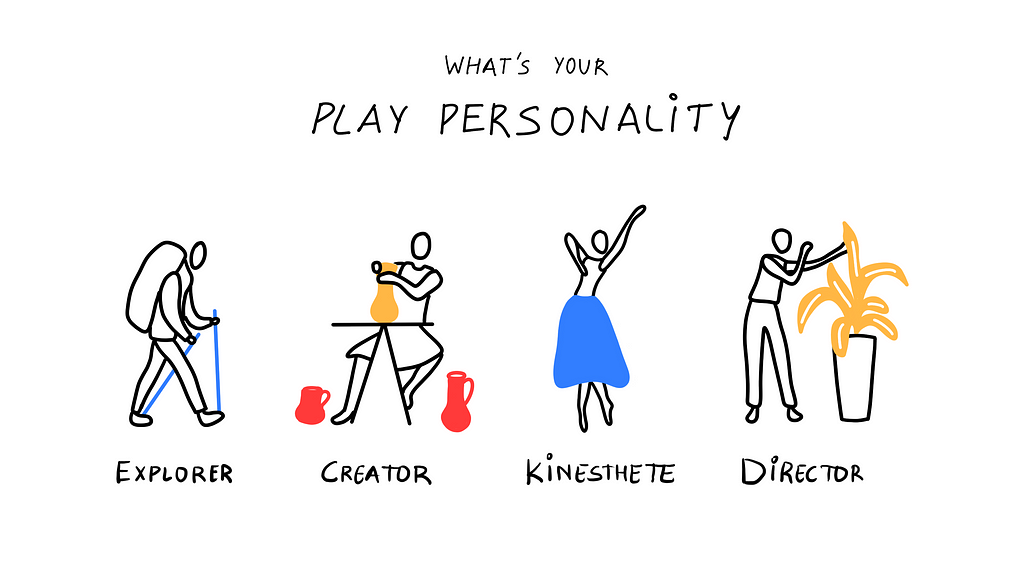 Drawings of Different Play Personalities like Explorer going on a Trek, Creator making pots, Kinesthete Dancing, Director organising plants